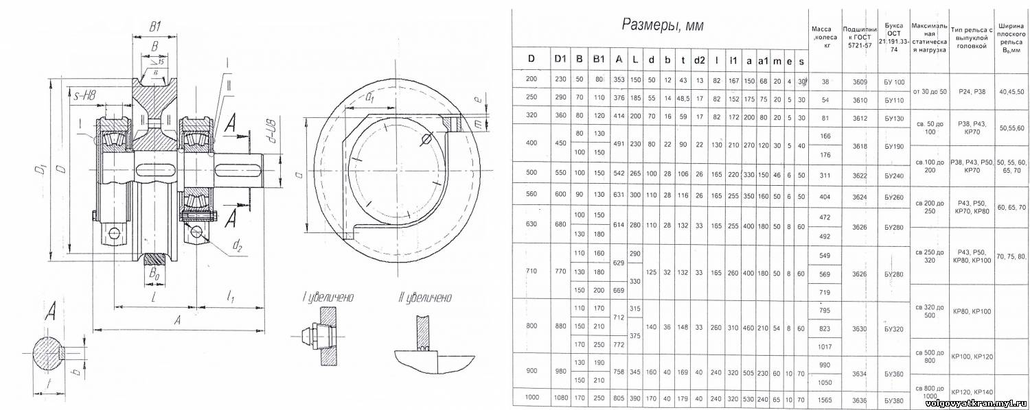 Колесо крановое к2р 400х100 чертеж